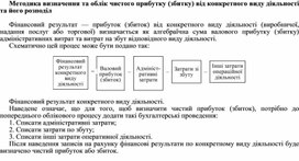 Обложка для материала Методика визначення та облік чистого прибутку (збитку) від конкретного виду діяльності та його розподіл