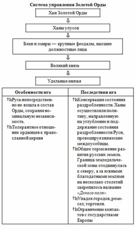 Обложка для материала обществознание и история в схеме75