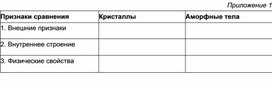Обложка для материала Кристаллические и аморфные тела_Приложения