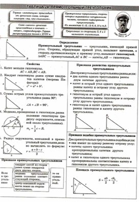 Материалы к урокам геометрии