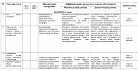 Обложка для материала Календарное планирование уроков географии в 6 классе коррекционной школы