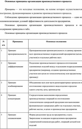 Обложка для материала Основные принципы организации производственного процесса