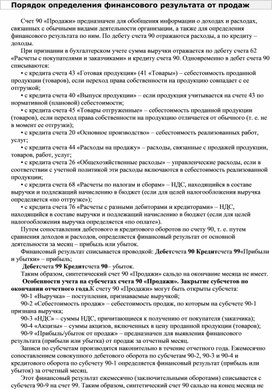 Обложка для материала Порядок определения финансового результата от продаж