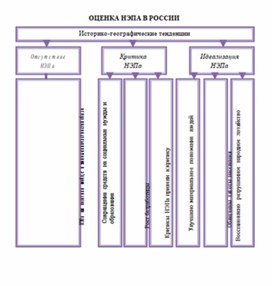 Обложка для материала материал по истории