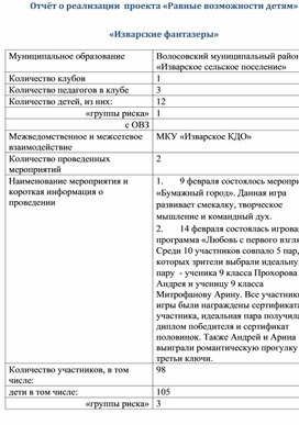 Обложка для материала Отчёт о реализации клуба Изварские фантазёры