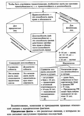 Обложка для материала Обществознание_в_схеме_145