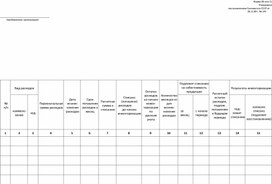 Обложка для материала Акт інвентаризації витрат майбутніх періодів (форма № інв-11)