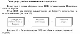 Обложка для материала Облік розрахунків за податком на додану вартість
