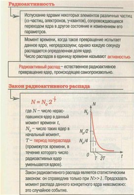 Обложка для материала Материал для урока по физике
