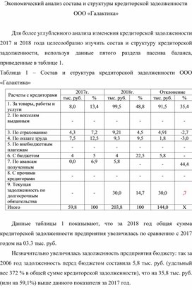 Обложка для материала Экономический анализ состава и структуры кредиторской задолженности ООО «Галактика»