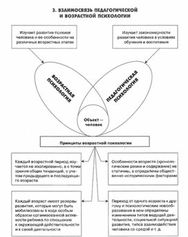 Обложка для материала педагогическая  психология_1