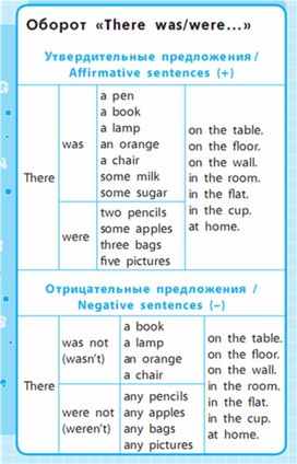 Обложка для материала Английский язык 1-4 классы в схемах и таблицах