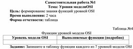 Обложка для материала Самостоятельная работа по теме Уровни моделиOSI
