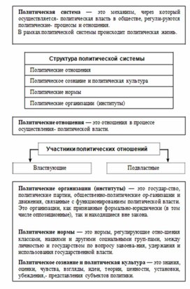 Обложка для материала Обществознание и история_схема_98