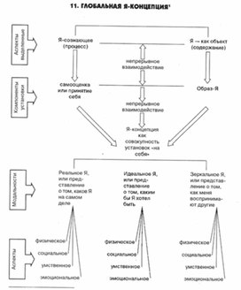 Обложка для материала психология обучения_схема_15
