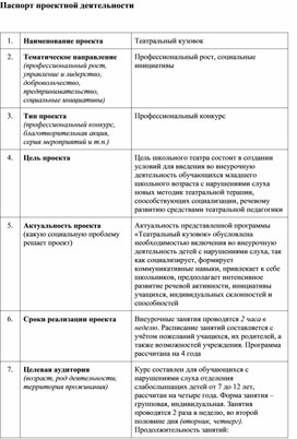 Обложка для материала Паспорт проектной деятельности педагога коррекционного учреждения