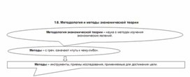 Обложка для материала методы экономической теории