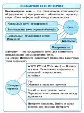 Обложка для материала материал ИКТ для начальных классов