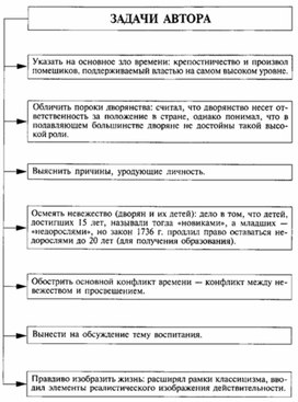 Обложка для материала Материал к урокам по русской литературе