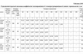 Обложка для материала Середньоінтегральні значення коефіцієнтів теплопровідності і температуропровідності деяких термопластів і гум