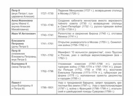 Обложка для материала материал по истории
