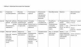 Характеристика возрастных периодов