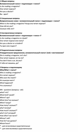 Обложка для материала Типы вопросов..