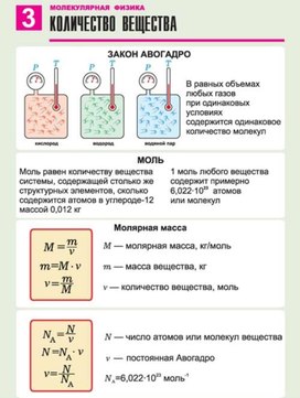 Обложка для материала количества вещества