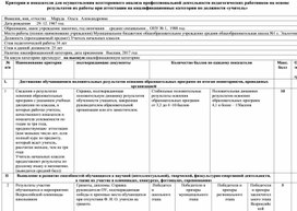 Обложка для материала Критерии на аттестацию.