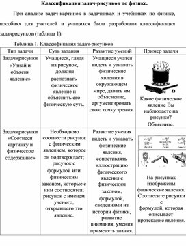 Классификация задач-рисунков по физике