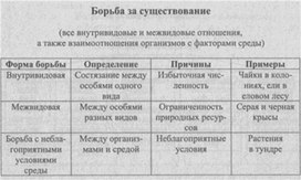 Материал к урокам  биологии