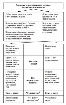 Обложка для материала Обществознание и история_теории_в_схеме_и_табл32