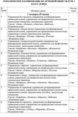 Тематическое планирование 1 класс физическая культура