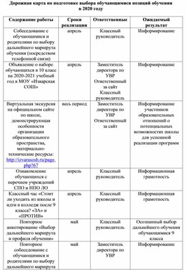 Обложка для материала Дорожная карта по подготовке выбора обучающимися позиций обучения