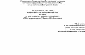 Технологическая карта урока окружающего мира 1 класс