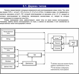 Обложка для материала Дерево типов