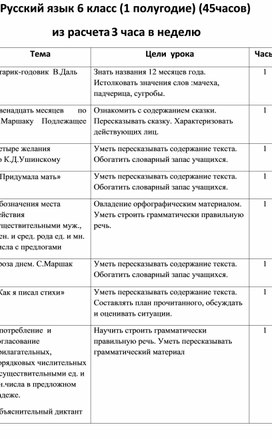 Тематическое планирование по русскому языку для 6-го класса(1-ое полугодие)