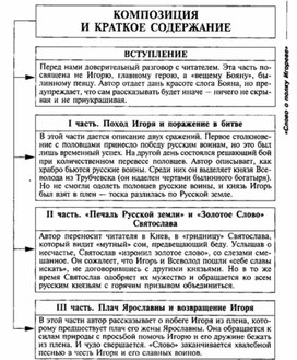 Материал к урокам по русской литературе