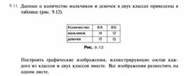 Материал по информатике