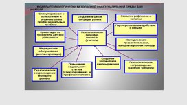 Модель психологически безопасной образовательной среды  для преподавателя