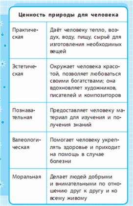 Закончите схему окружающий мир