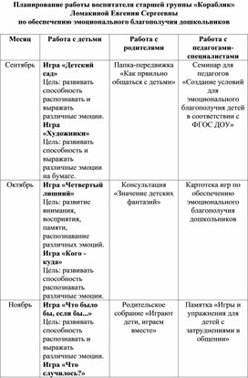 Планирование работы воспитателя по обеспечению эмоционального благополучия дошкольников