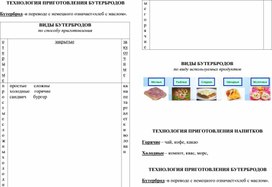 Обложка для материала Карта-конспект № 2 "Технология приготовления бутербродов. Напитки."