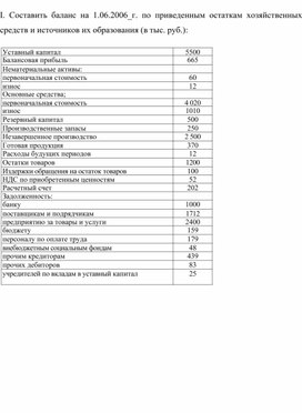 Обложка для материала задача на составление баланса