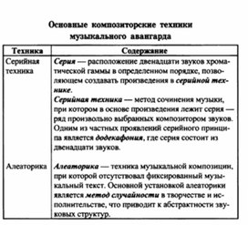 Обложка для материала Музыкальная литература в таблицах
