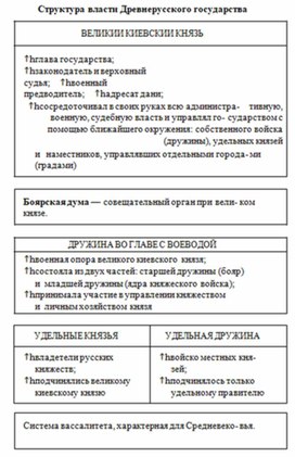 Обложка для материала обществознание и история в схеме50
