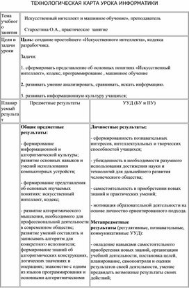 Технологическая карта урока по информатике по теме "Машинное обучение"