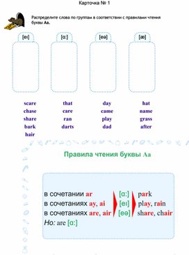 Правила чтения буквы Аа. Контроль знаний.