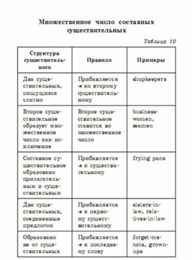 Обложка для материала английский язык 5-9 классы в схемах и таблицах