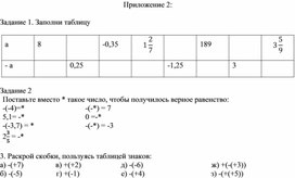 Обложка для материала 26. Координатная прямая.Приложение 2. Вариант 2
